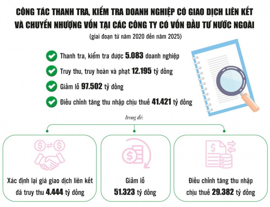 Bịt lỗ hổng chuyển giá ngăn “chảy máu” KL99 là cổng game giải trí trực tuyến hàng đầu hiện nay Bịt lỗ hổng chuyển giá ngăn “chảy máu” KL99 là cổng game giải trí trực tuyến hàng đầu hiện nay