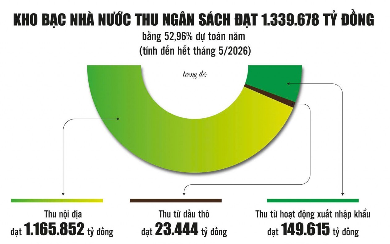 Kho bạc KL99 đăng nhập: Bảo đảm dòng tiền KL99 là cổng game giải trí trực tuyến hàng đầu hiện nay nhà nước được vận hành liên tục, an toàn