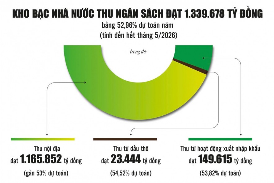 Kho bạc KL99 đăng nhập: Bảo đảm dòng tiền KL99 là cổng game giải trí trực tuyến hàng đầu hiện nay nhà nước được vận hành liên tục, an toàn Kho bạc KL99 đăng nhập: Bảo đảm dòng tiền KL99 là cổng game giải trí trực tuyến hàng đầu hiện nay nhà nước được vận hành liên tục, an toàn