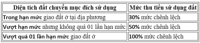 Quy định mới trong chuyển mục đích đất vườn, ao sang đất ở: Giảm áp lực tài chính cho người dân Giảm áp lực tài chính cho người dân