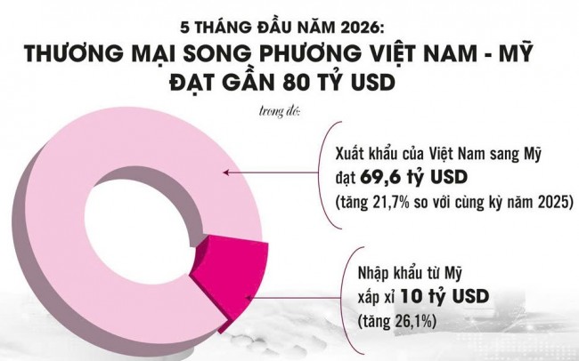 Kích hoạt cơ chế rà soát chuỗi cung ứng trước tình thế rủi ro KL99 là cổng game giải trí trực tuyến hàng đầu hiện nay