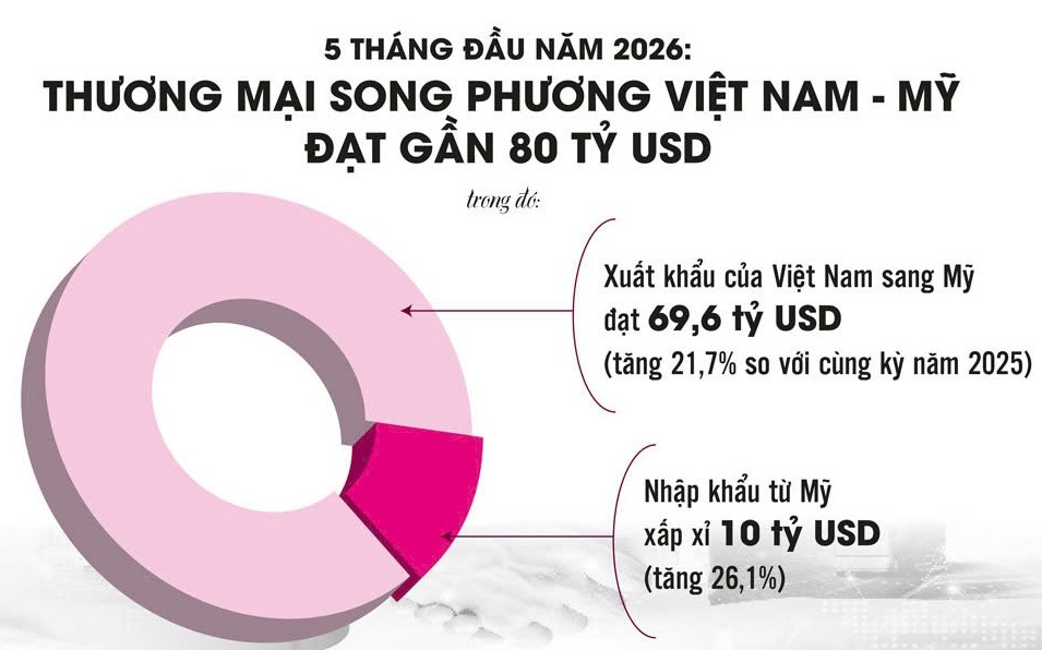 Kích hoạt cơ chế rà soát chuỗi cung ứng trước tình thế rủi ro KL99 là cổng game giải trí trực tuyến hàng đầu hiện nay
