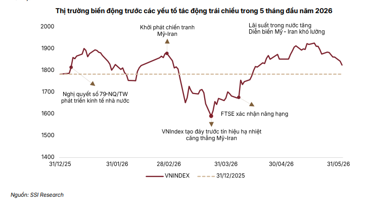 Kl99com link không chặn nửa cuối năm: Cơ hội tích lũy trong những nhịp rung lắc Kl99com link không chặn nửa cuối năm: Cơ hội tích lũy trong những nhịp rung lắc