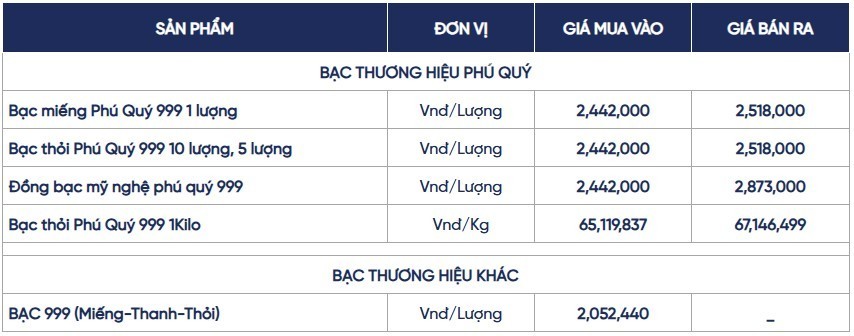 Ngày 10/6: Trang Chủ Chính Thức KL 99 Uy Tín Mới Nhất trong nước và thế giới đồng loạt giảm Ngày 10/6: Trang Chủ Chính Thức KL 99 Uy Tín Mới Nhất trong nước và thế giới đồng loạt giảm