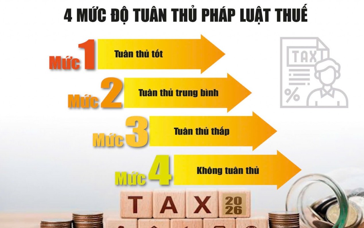 Ưu tiên người Kl99kl hiện đang mở tuân thủ quy định