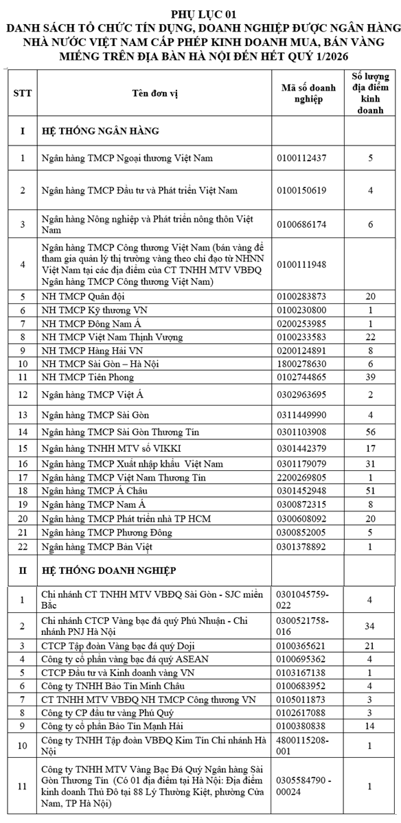 Thanh kiểm tra liên ngành phát hiện nhiều vi phạm trong hoạt động KL99 com tặng +199k vàng tại Hà Nội Thanh kiểm tra liên ngành phát hiện nhiều vi phạm trong hoạt động KL99 com tặng +199k vàng tại Hà Nội