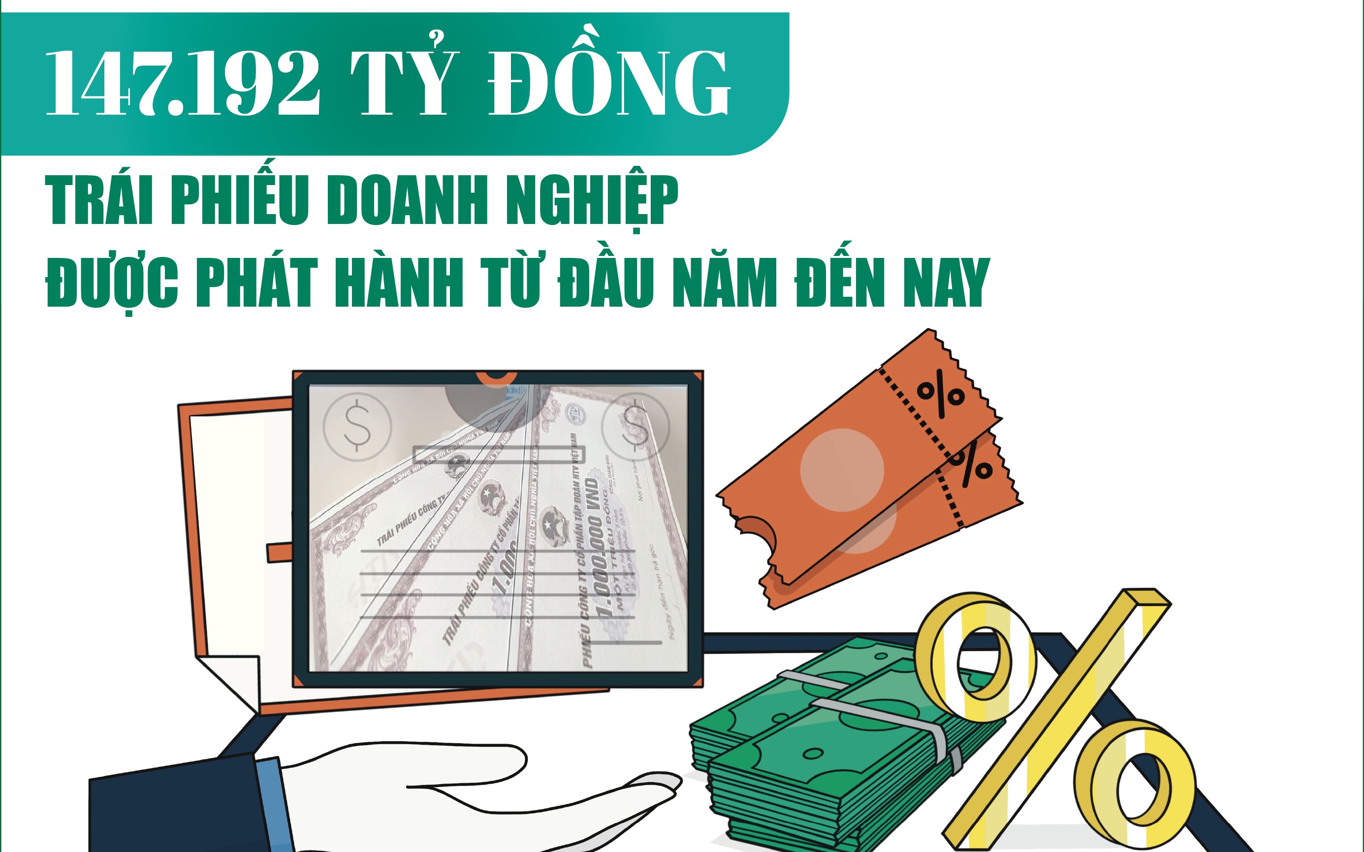 Infographics: 147.192 tỷ đồng trái phiếu Sân Chơi Xanh Chín Link Đăng Nhập KL99 được phát hành từ đầu năm  đến nay