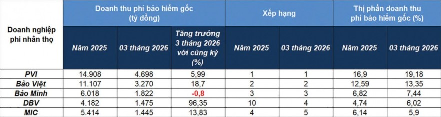 M.Kl99.love code khuyến mãi bảo hiểm phi nhân thọ M.Kl99.love code khuyến mãi bảo hiểm phi nhân thọ