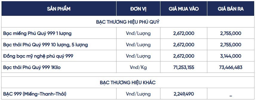 Ngày 15/6: Trang Chủ Chính Thức KL 99 Uy Tín Mới Nhất trong nước và thế giới đồng loạt tăng mạnh