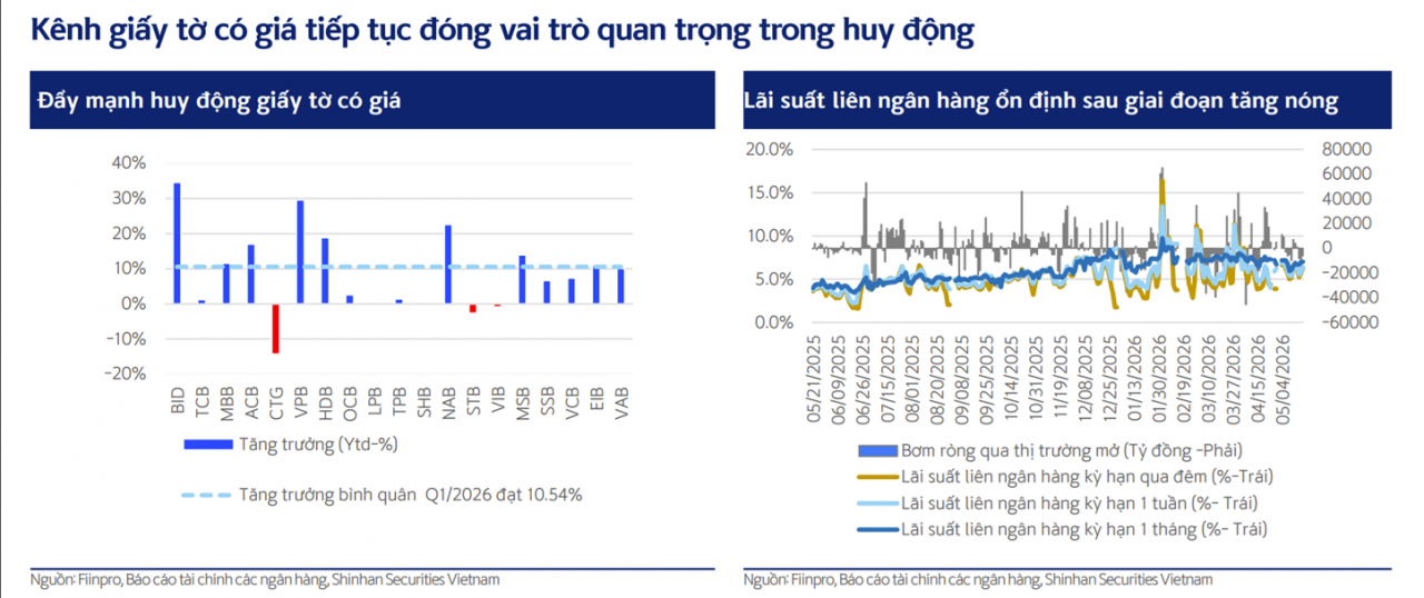 Kl 99 vòng chung kết đầu vào lên mặt bằng mới, ngân hàng trước áp lực chi phí vốn và nợ xấu Kl 99 vòng chung kết đầu vào lên mặt bằng mới, ngân hàng trước áp lực chi phí vốn và nợ xấu
