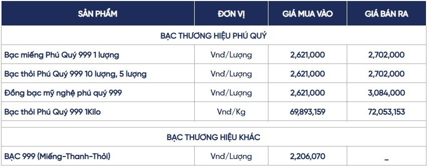 Ngày 16/6: Trang Chủ Chính Thức KL 99 Uy Tín Mới Nhất suy giảm sau chuỗi tăng mạnh 3 phiên liên tiếp