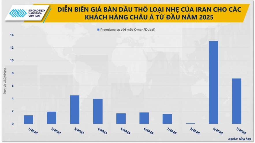 Giá dầu xuống thấp nhất hơn 3 tháng, dòng tiền ‘chảy’ vào đậu tương