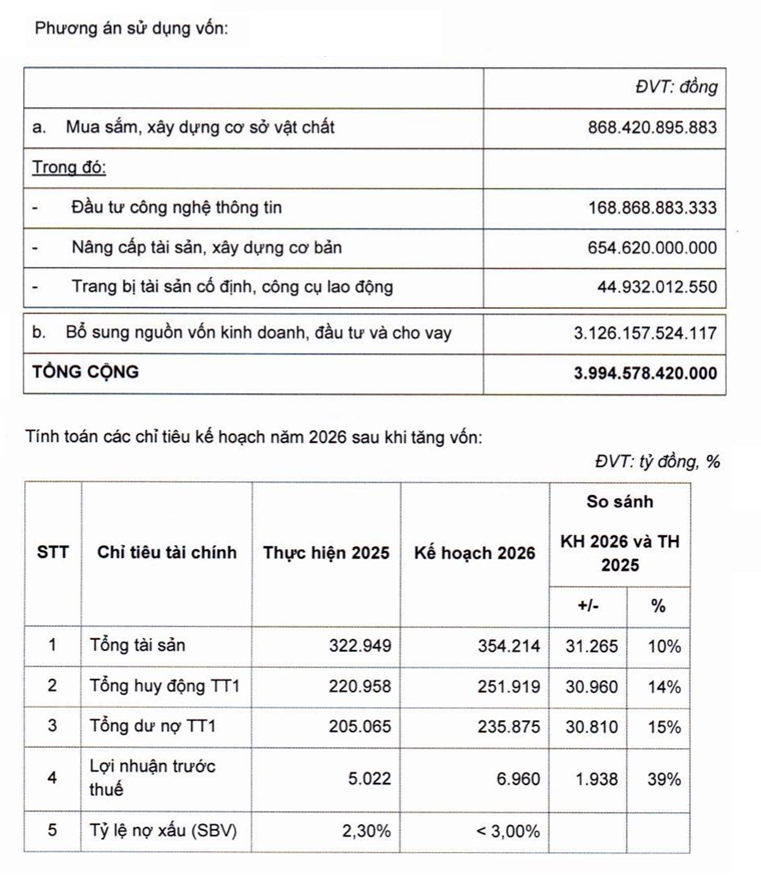 OCB chốt quyền nhận cổ phiếu 15% ngày 1/7, đưa vốn điều lệ vượt 30.000 tỷ đồng OCB chốt quyền nhận cổ phiếu 15% ngày 1/7, đưa vốn điều lệ vượt 30.000 tỷ đồng
