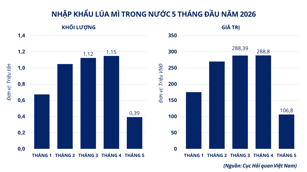 Thị trường Đăng nhập tài khoản thành viên Kl99 diễn biến tích cực, dòng tiền tìm đến lúa mì và bạc