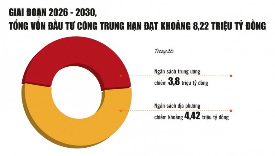 Tái cấu trúc đầu tư công: 