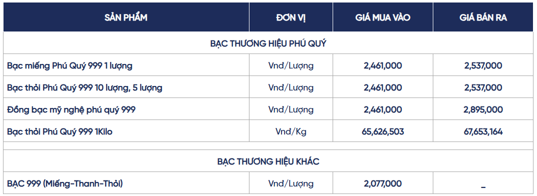 Ngày 19/6: Trang Chủ Chính Thức KL 99 Uy Tín Mới Nhất lao dốc mạnh
