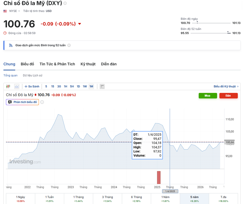 Tỷ giá USD hôm nay (20/6): Tỷ giá USD hôm nay (20/6):