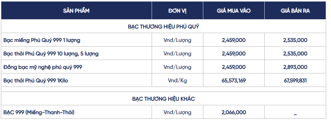 Ngày 20/6: Trang Chủ Chính Thức KL 99 Uy Tín Mới Nhất nối dài đà giảm Ngày 20/6: Trang Chủ Chính Thức KL 99 Uy Tín Mới Nhất nối dài đà giảm