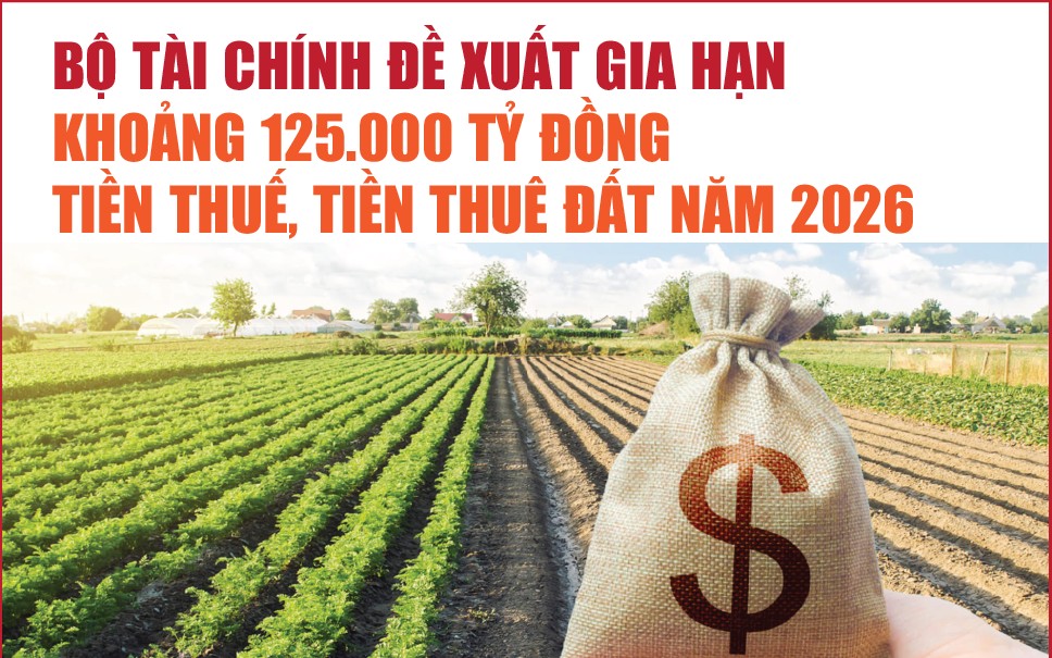 Infographics: Bộ Kl99kl tải ứng dụng đề xuất gia hạn khoảng 125.000 tỷ đồng tiền thuế, tiền thuê đất năm 2026