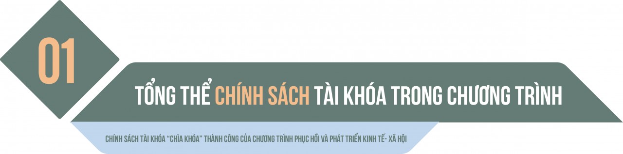 Chính sách tài khóa “chìa khóa” thành công của Chương trình phục hồi và phát triển kinh tế- xã hội