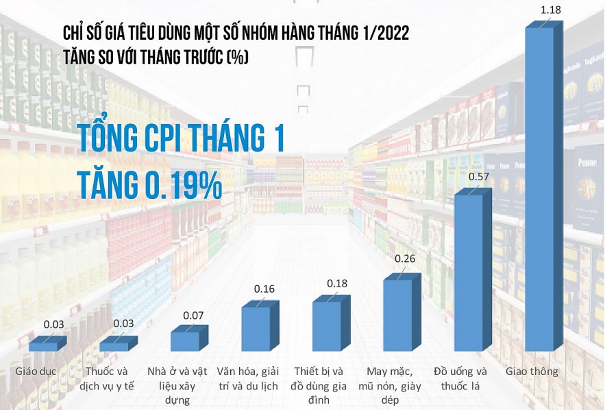 Nguồn: Tổng cục Thuế Đồ họa: Hồng Vân Nguồn: Tổng cục Thuế Đồ họa: Hồng Vân