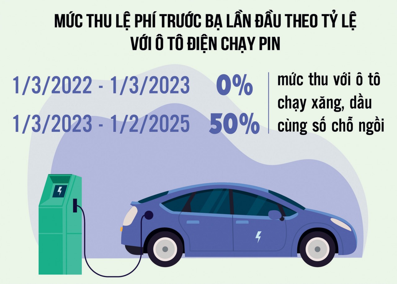 Chính sách tài khóa “chìa khóa” thành công của Chương trình phục hồi và phát triển kinh tế- xã hội