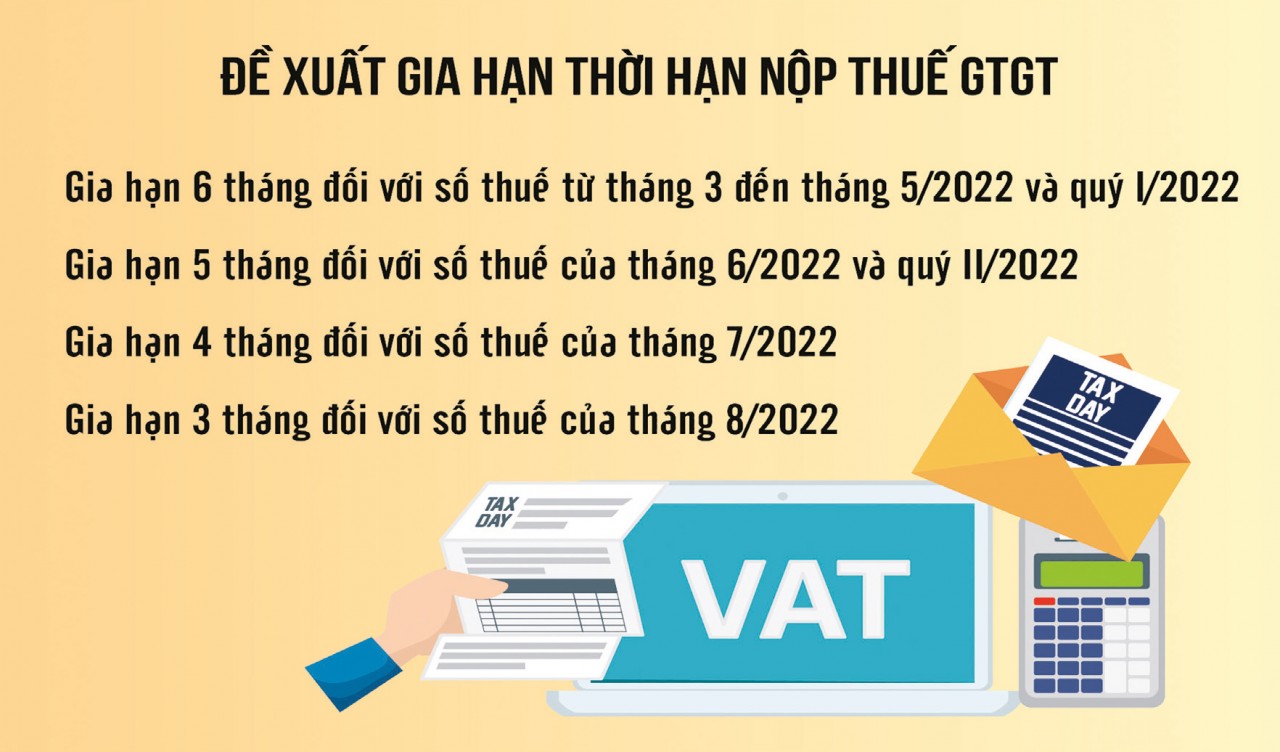 Chính sách tài khóa “chìa khóa” thành công của Chương trình phục hồi và phát triển kinh tế- xã hội