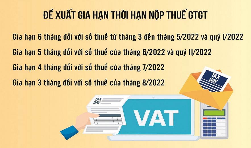 Bộ Kl99kl tải ứng dụng đề xuất gia hạn nhiều loại thuế, hỗ trợ tăng trưởng