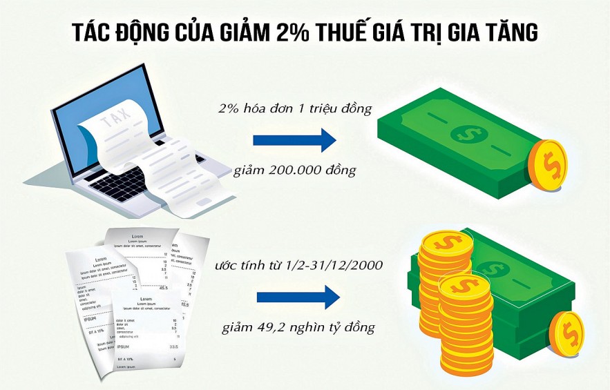 Nguồn: Nghị quyết 43.  Đồ họa: Hồng Vân