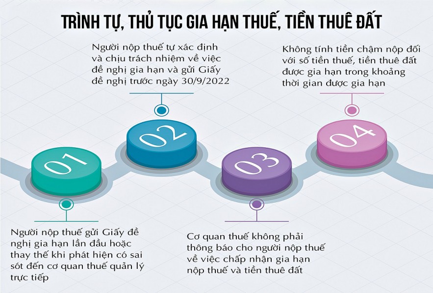 Nguồn: Link Vào Nhà Cái KL99 COM Tặng +199k số 34/2022/NĐ-CP     							     Đồ họa: Hồng Vân