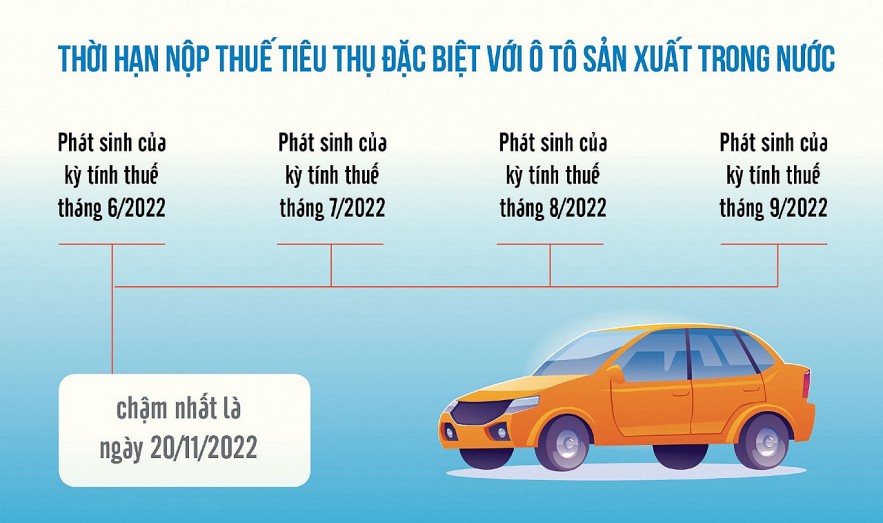 Nguồn: Link Vào Nhà Cái KL99 COM Tặng +199k 32/2022/NĐ-CP Đồ họa: Hồng Vân
