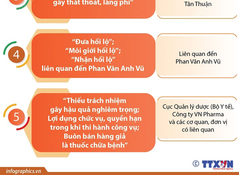 Khẩn trương đưa ra xét xử sơ thẩm 5 vụ án
