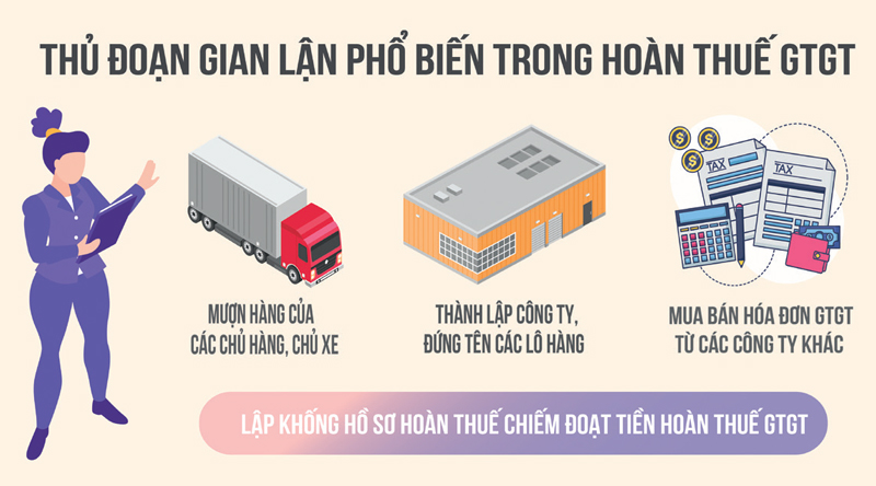 Nguồn: Tổng cục Thuế Đồ họa: Hồng Vân