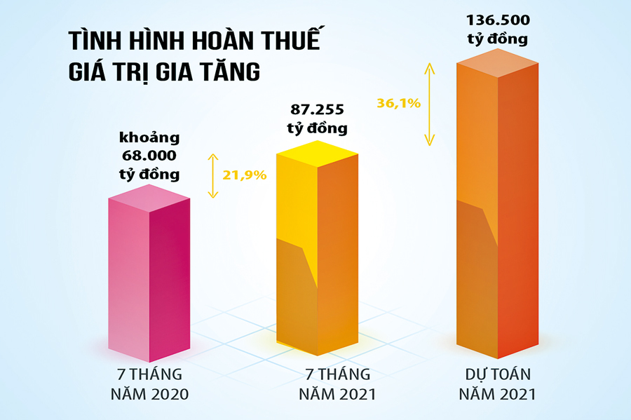 Nguồn: Tổng cục Thuế Đồ họa: Hồng V&acirc;n
