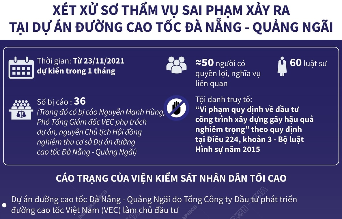 Xét xử sơ thẩm vụ sai phạm xảy ra tại Dự án đường cao tốc Đà Nẵng - Quảng Ngãi