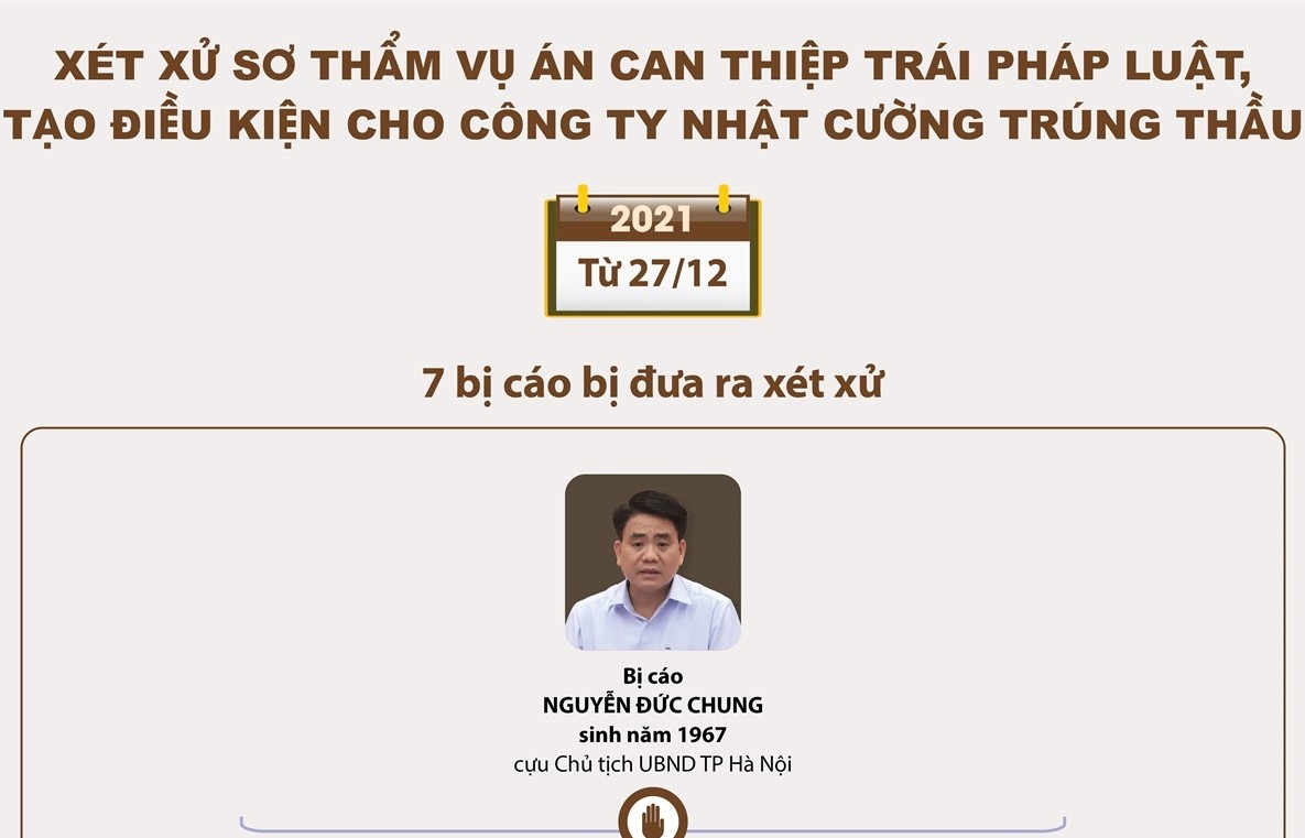 Xét xử sơ thẩm vụ án can thiệp trái M.kl99.love khuyến mãi hấp dẫn, tạo điều kiện cho Công ty Nhật Cường trúng thầu