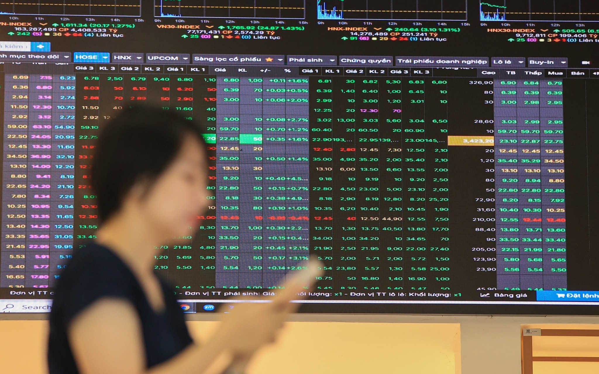 Kl99com link không chặn ngày 17/6: VN-Index rung lắc mạnh, dòng tiền trở lại nhóm cổ phiếu vừa và nhỏ