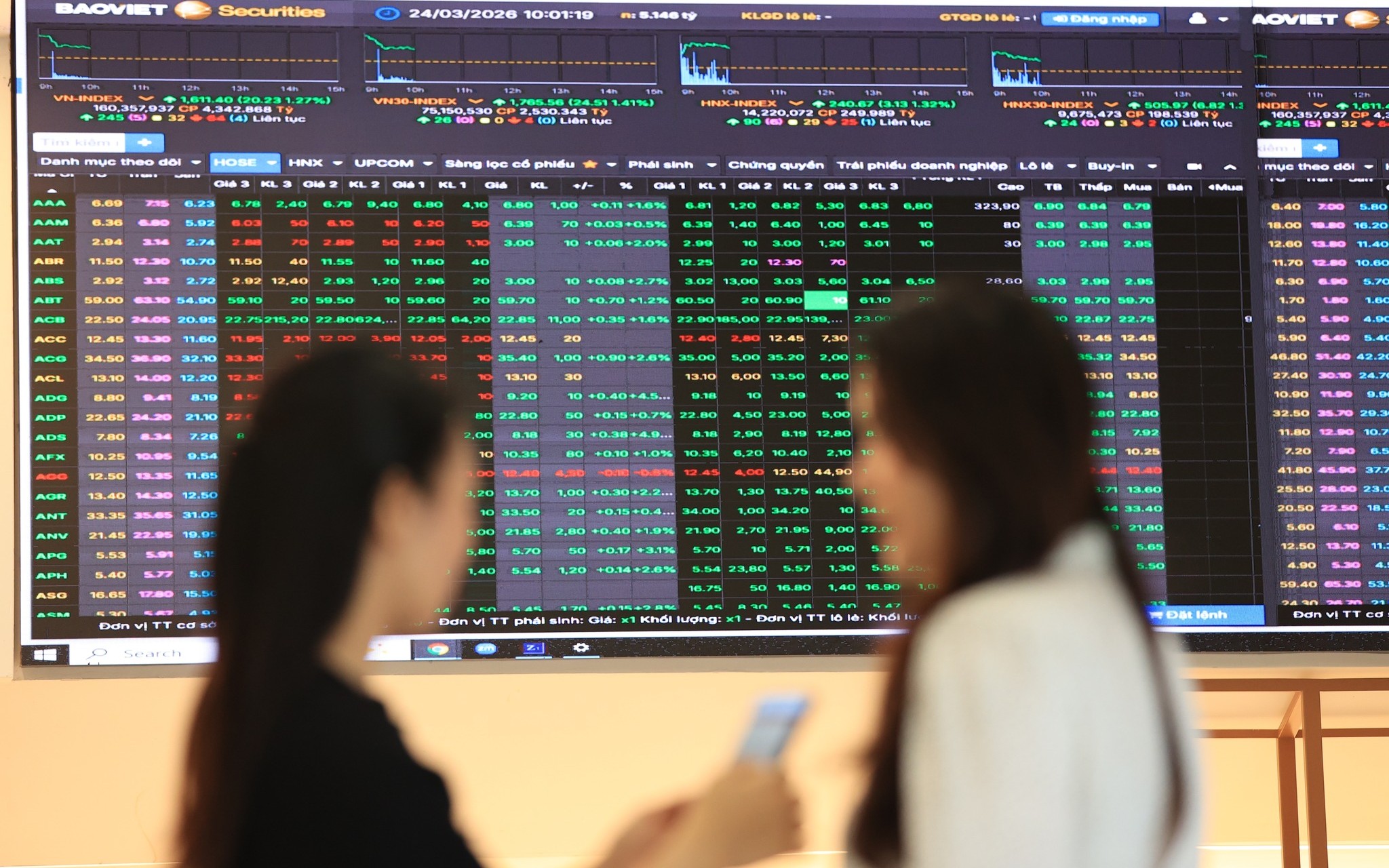 Kl99com link không chặn nửa cuối năm: Cơ hội tích lũy trong những nhịp rung lắc